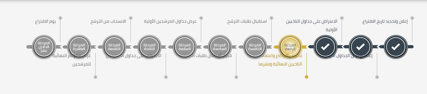 صورة حول : 11 مرحلة تفصل عن انتخابات غرف الصناعة 2026.. والاقتراع في 3 تشرين الأول 11 مرحلة تفصل عن انتخابات غرف الصناعة 2026.. والاقتراع في 3 تشرين الأول