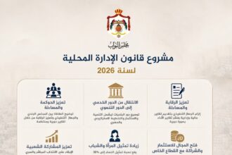 أبرز التعديلات التي أنجزتها اللجنة الإدارية النيابية على مشروع قانون الإدارة المحلية لسنة 2026