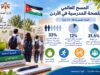 ثلث طلبة المدارس يعانون من زيادة الوزن أو السمنة.. والصحة تتحرك