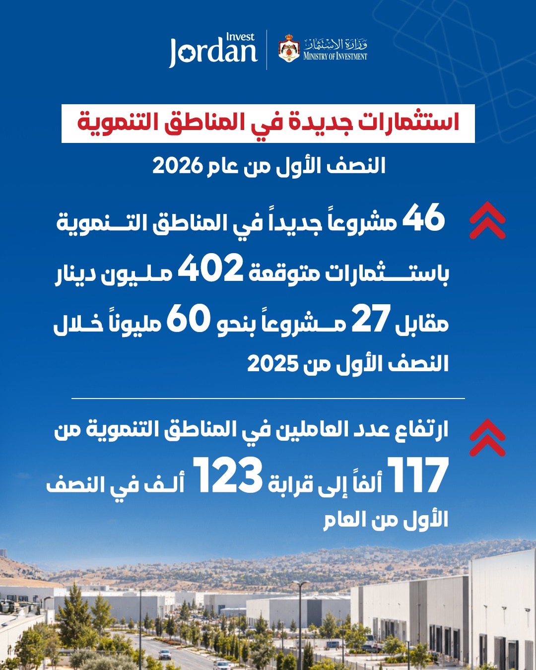 وزارة الاستثمار تطلق تقرير أدائها للنصف الأول من عام 2026