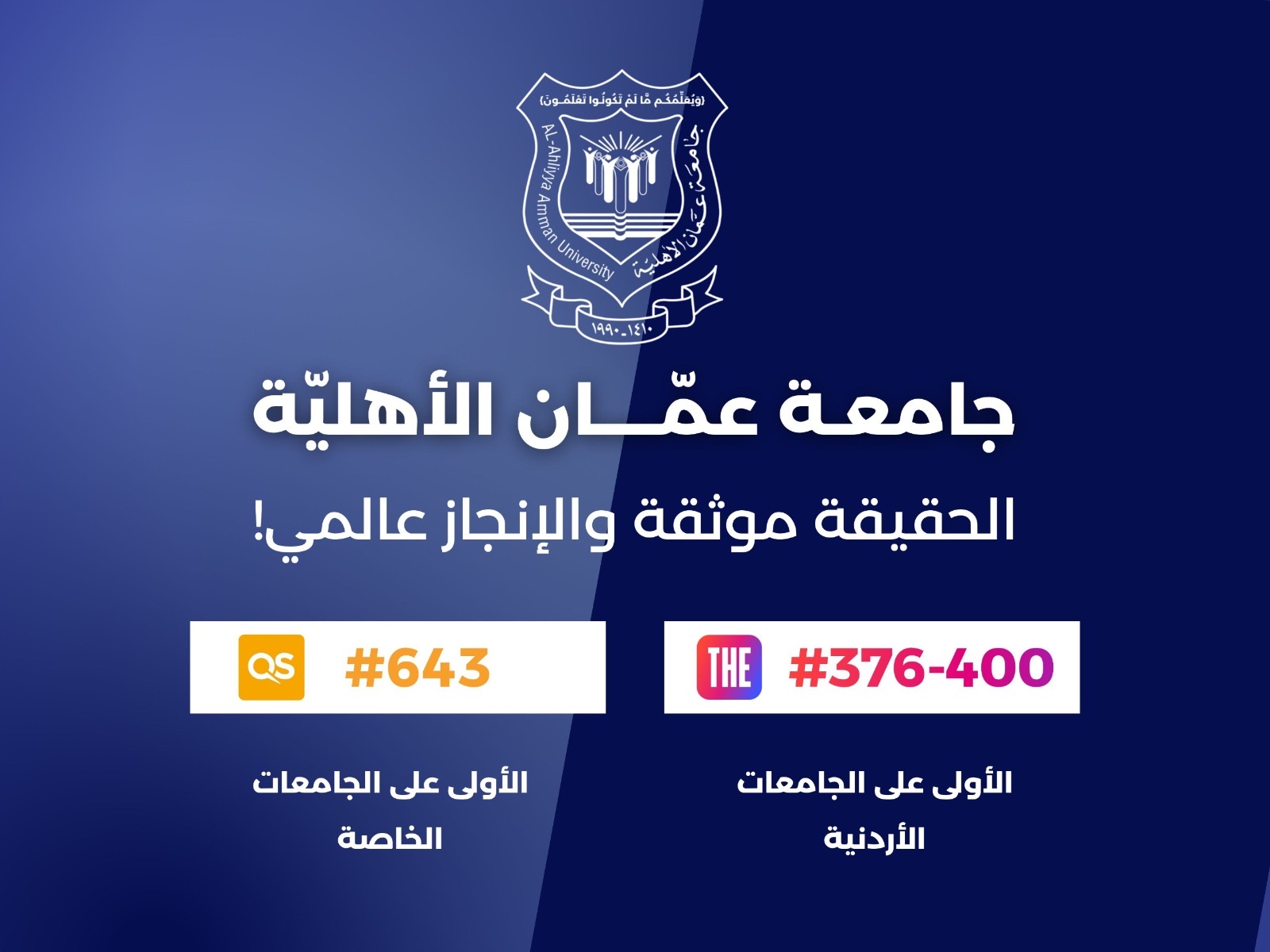 صورة حول : فخر الإنجازات ... عمان الأهلية الأولى محلياً وبالمرتبة 376-400 عالميا بتصنيف التايمز 2027 فخر الإنجازات ... عمان الأهلية الأولى محلياً وبالمرتبة 376-400 عالميا بتصنيف التايمز 2027