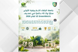 البلقاء التطبيقية الأولى أردنيًا والـ43 عالميًا في تصنيف الجامعات المستدامة