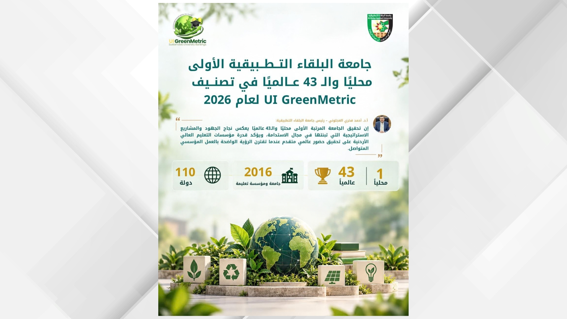 البلقاء التطبيقية الأولى أردنيًا والـ43 عالميًا في تصنيف الجامعات المستدامة