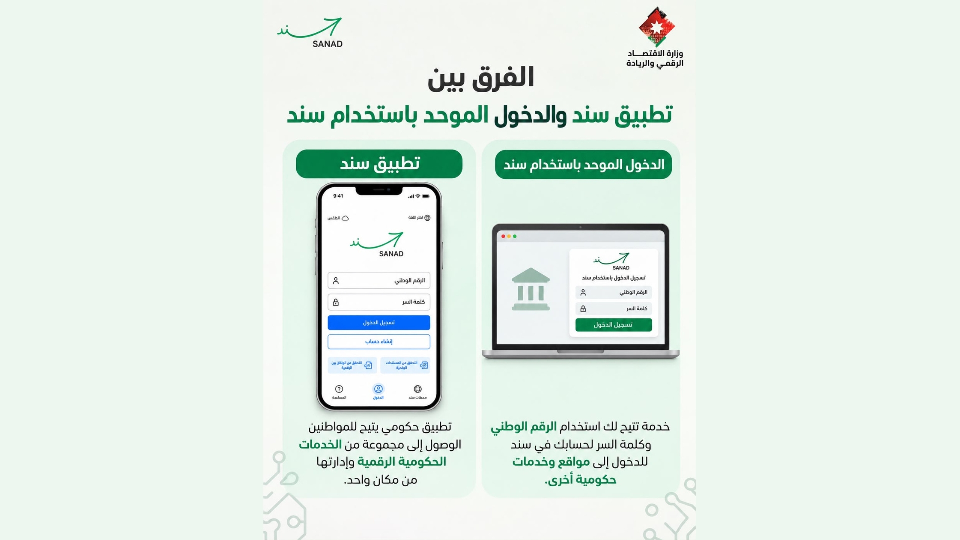 صورة حول : الاقتصاد الرقمي تدعو للتمييز بين "سند" واستخدامه للدخول الموحد الاقتصاد الرقمي تدعو للتمييز بين "سند" واستخدامه للدخول الموحد