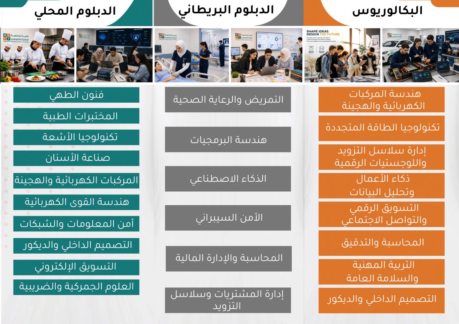 الكلية الجامعية الوطنية للتكنولوجيا : التعليم التقني هو الحصان الرابح في سوق العمل المحلي و العالمي