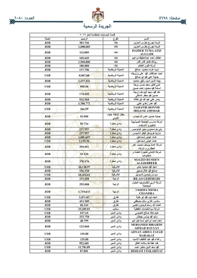 أموال أردنيين ستؤول للحكومة - (اسماء)