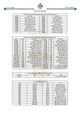أموال أردنيين ستؤول للحكومة - (اسماء)