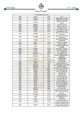 أموال أردنيين ستؤول للحكومة - (اسماء)