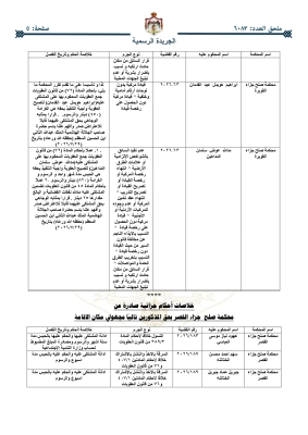 أحكام قضائية غيابية بحق أردنيين - أسماء