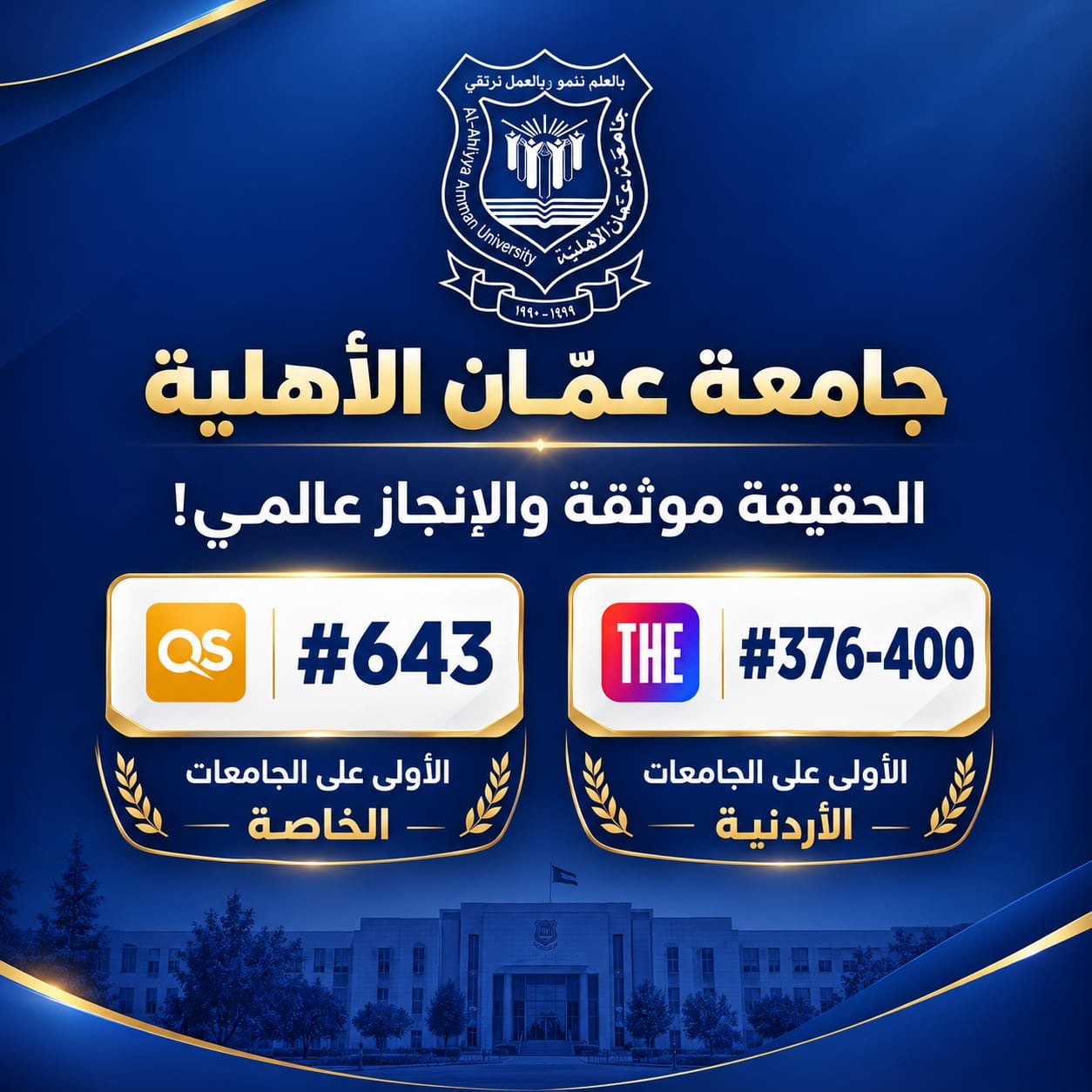 صورة حول : الشمس لا تُغطى بغربال .. عمان الأهلية تتصدّر الجامعات محلياً وتعتلي أفضل المراتب العالمية الشمس لا تُغطى بغربال .. عمان الأهلية تتصدّر الجامعات محلياً وتعتلي أفضل المراتب العالمية