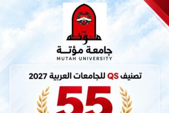 جامعة مؤتة تحقق إنجازاً نوعياً بتقدمها إلى المرتبة 55 عربياً في تصنيف QS لعام 2027