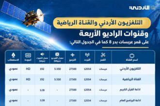مؤسسة الإذاعة والتلفزيون توقع اتفاقية مع قمر "عربسات بدر 8" لتحسين جودة البث وتوسيع نطاق التغطية للقناتين الأولى والرياضية