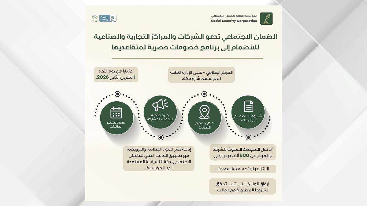 صورة حول : الضمان يدعو الشركات للانضمام إلى برنامج خصومات المتقاعدين الضمان يدعو الشركات للانضمام إلى برنامج خصومات المتقاعدين