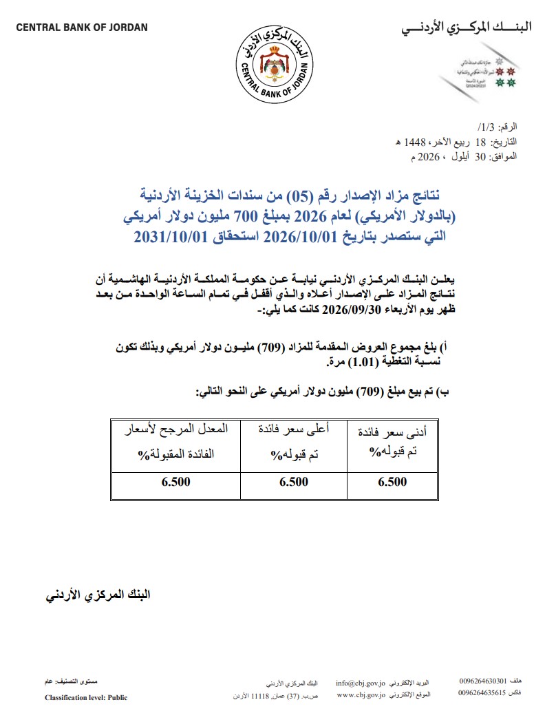 صورة حول : الحكومة تقترض 700 مليون دولار عبر سندات خزينة بفائدة 6.5% الحكومة تقترض 700 مليون دولار عبر سندات خزينة بفائدة 6.5%