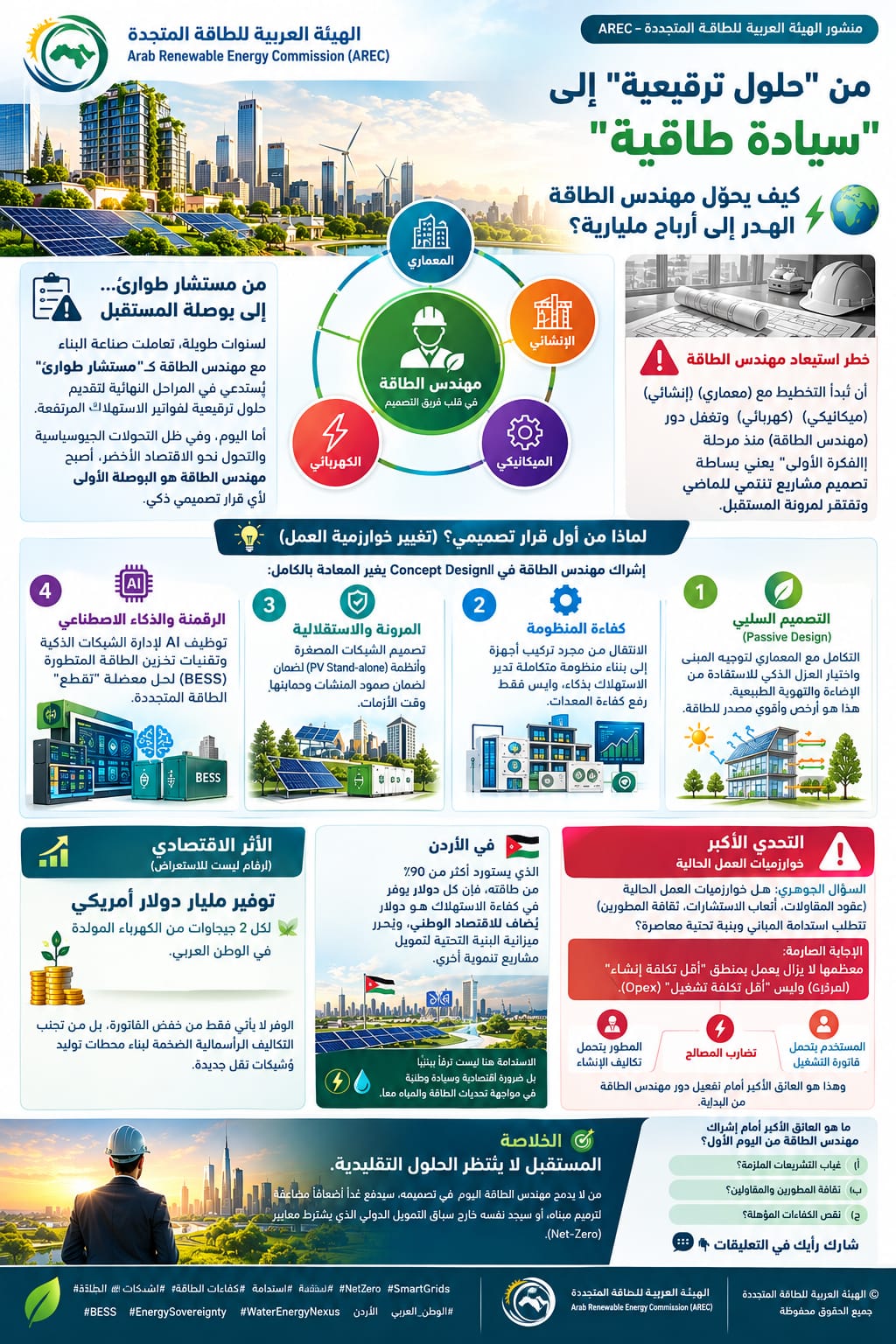 صورة حول : «العربية للطاقة المتجددة» تستعد لإطلاق «وثيقة هندسة الطاقة الرقمية العربية» «العربية للطاقة المتجددة» تستعد لإطلاق «وثيقة هندسة الطاقة الرقمية العربية»