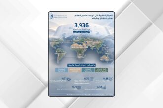 الاستراتيجيات الأردني" يصدر تقريرا ضمن سلسلة "المعرفة قوة"