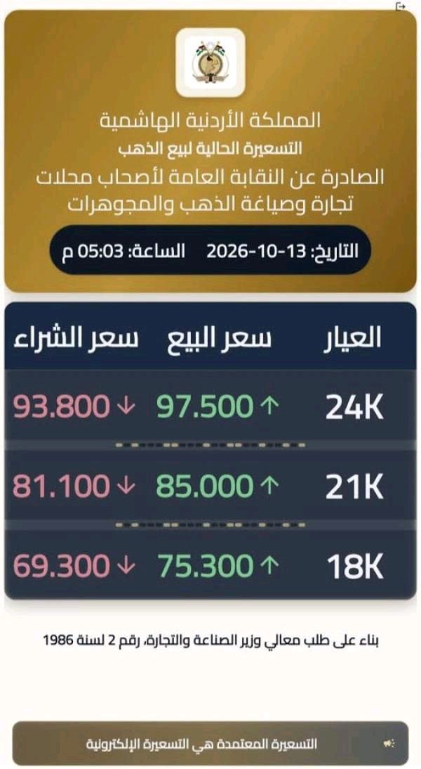 انخفاض أسعار الذهب في السوق
